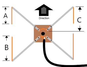 Schmatic of the X-Beam Antenna